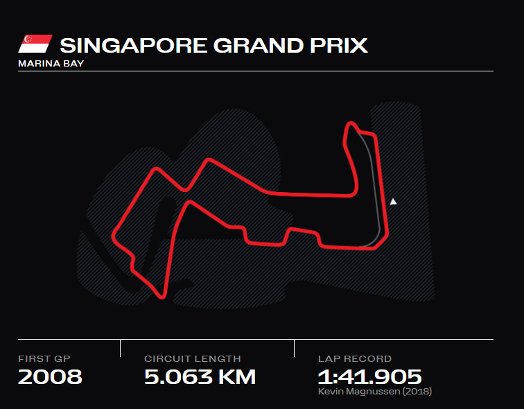 Marina Bay Street Circuit - FALCON GP STORE